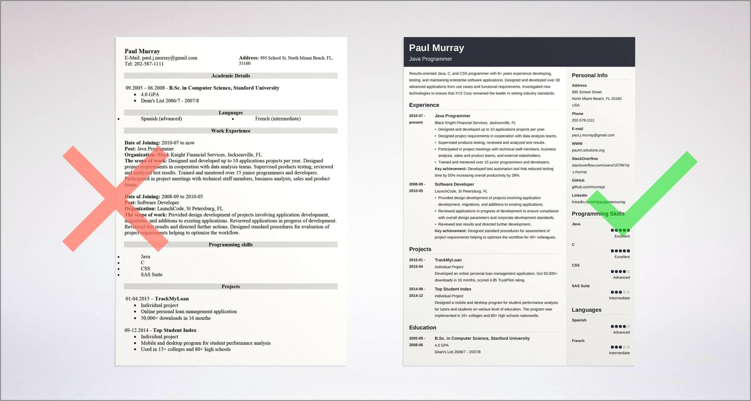 Coding Projects To Put On A Resume