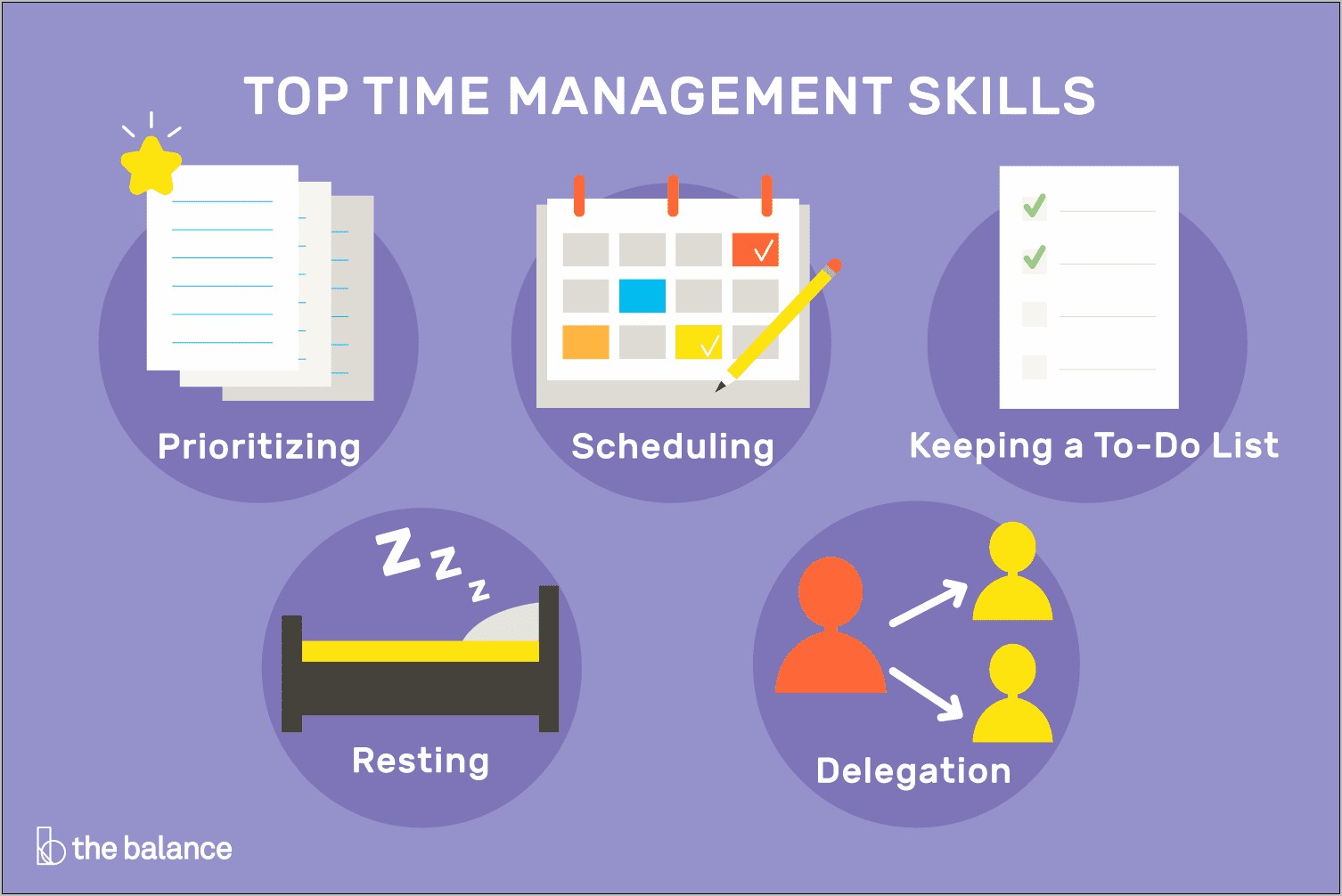 Community Worker Time Management Skills For Resume
