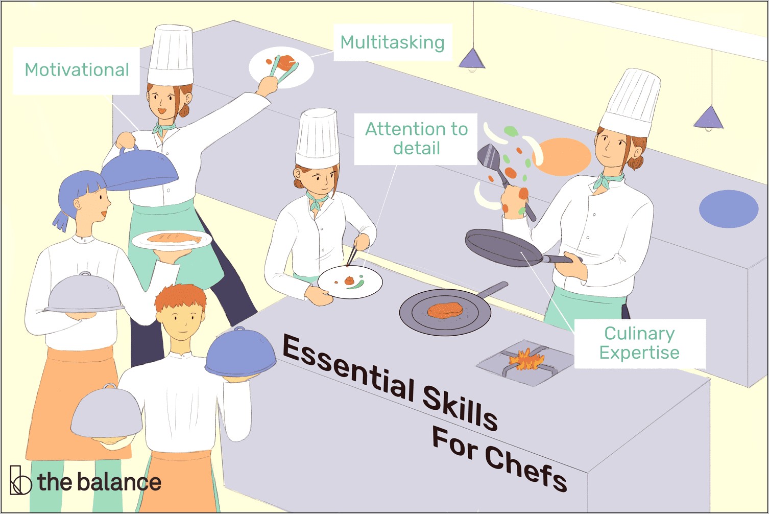 Cooking Skills To Put On Resume