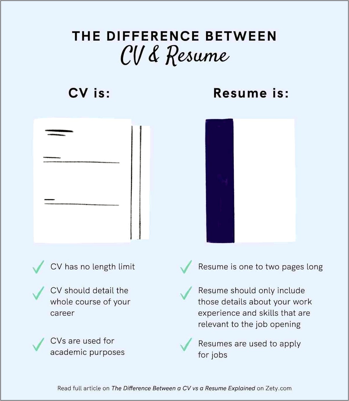 Cv Or Resume For Job Application