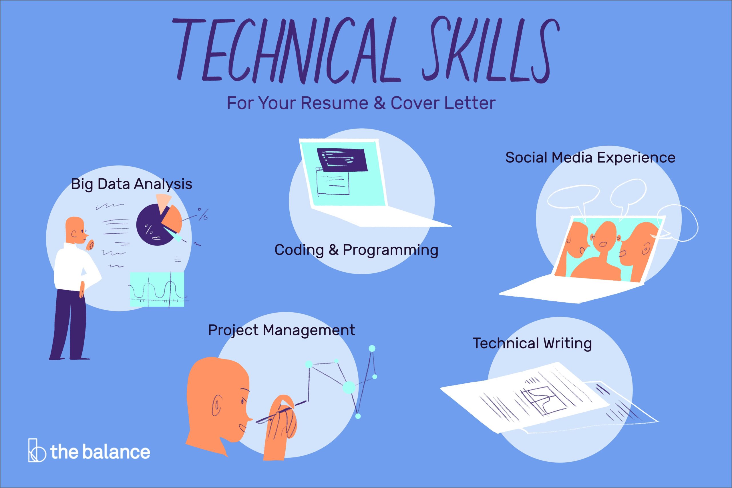 Describing Tech Skills In A Resume