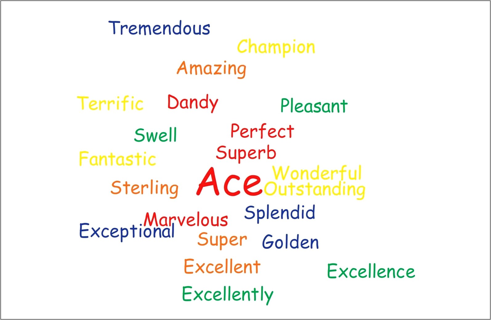 Describing Words To Put On A Resume