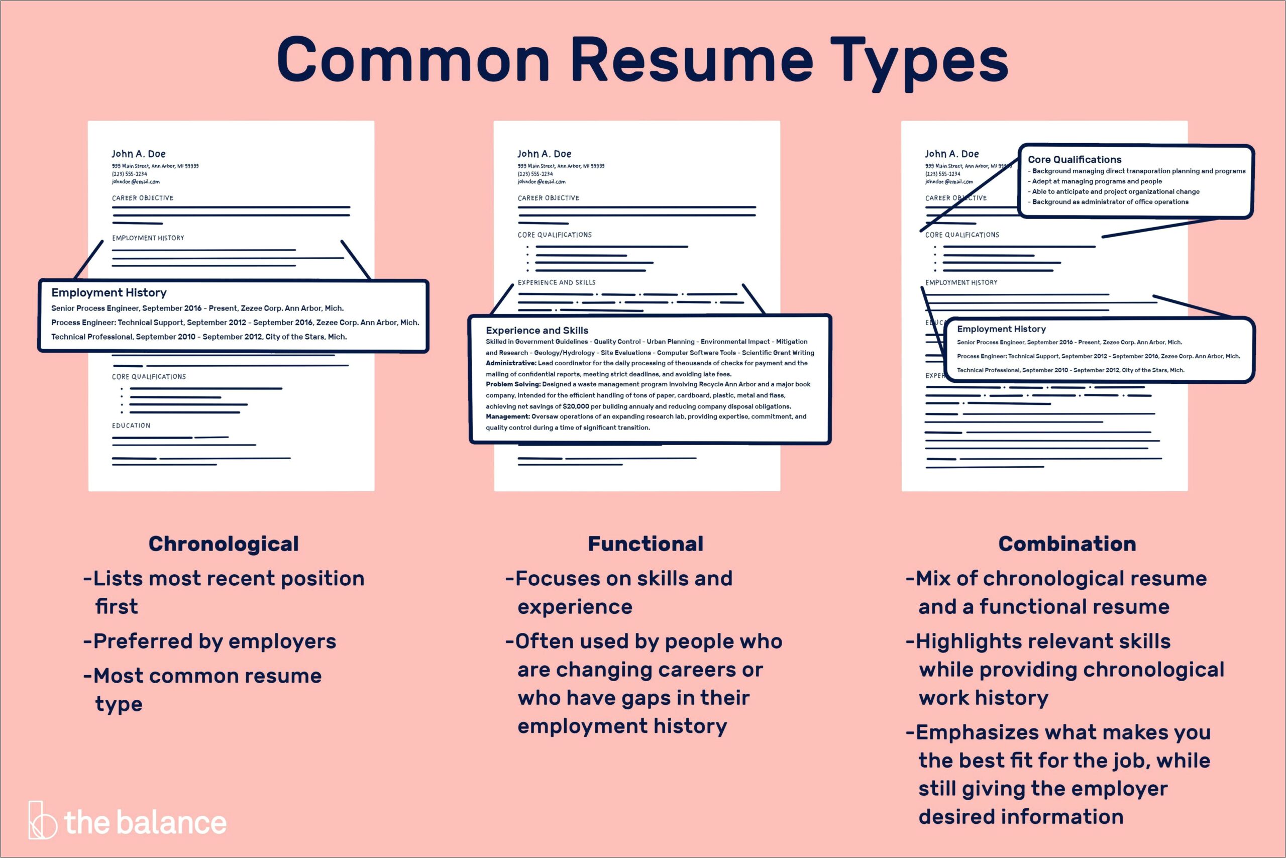 Description For Same Type Of Job Resume