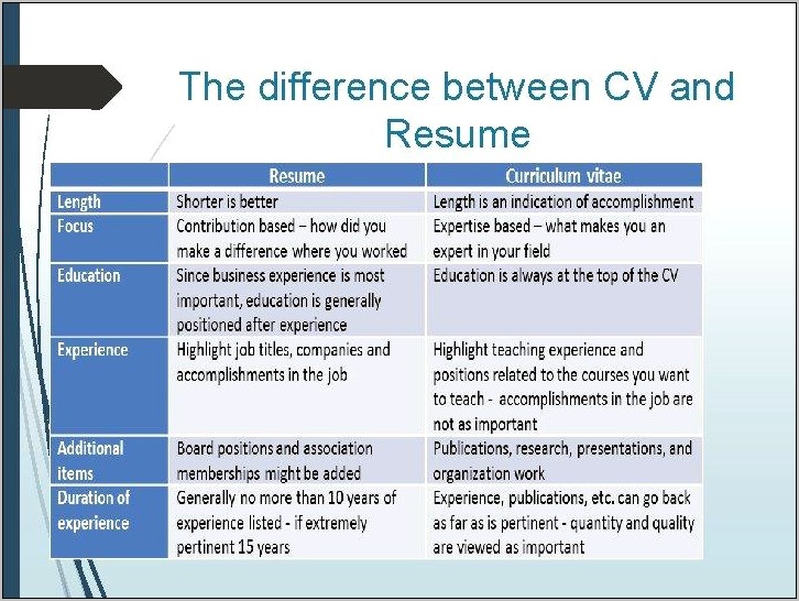 Difference Between A Resume And A Job Application