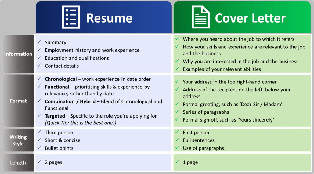 Difference Between Cover Letter And Resume Letter