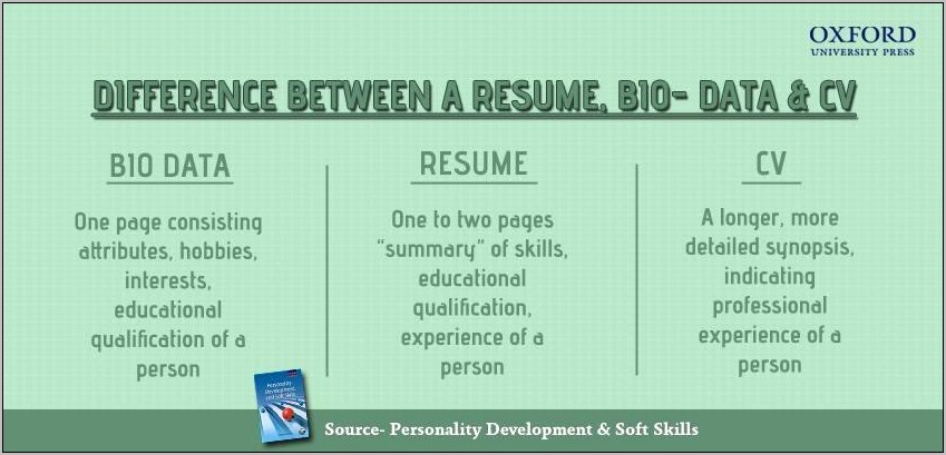 Difference Between Cv And Resume With Example