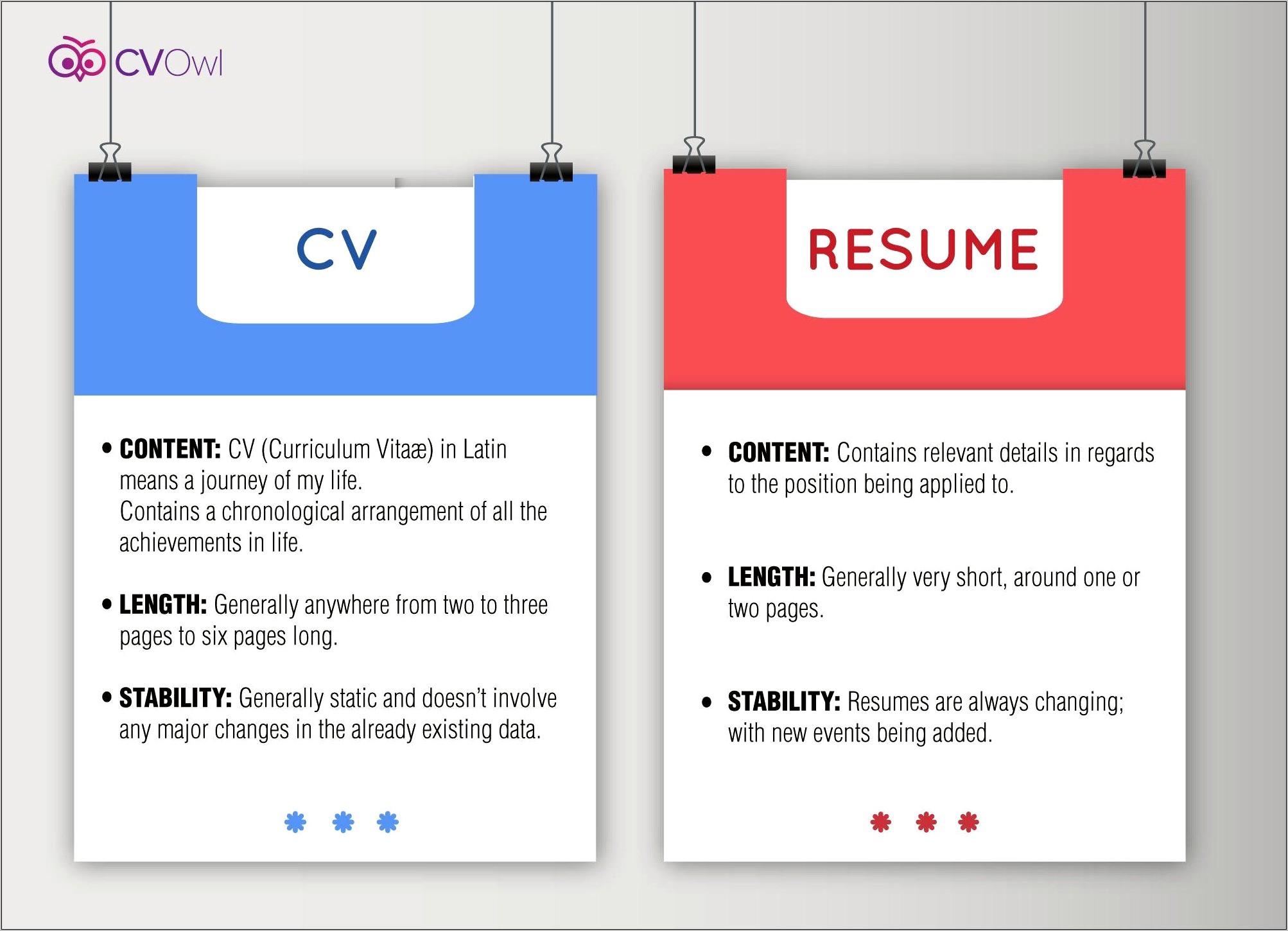 Difference Between Job Application And Resume