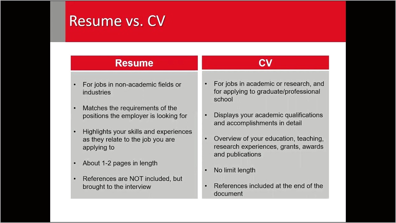 Difference Between Qualifications And Skills In Resume