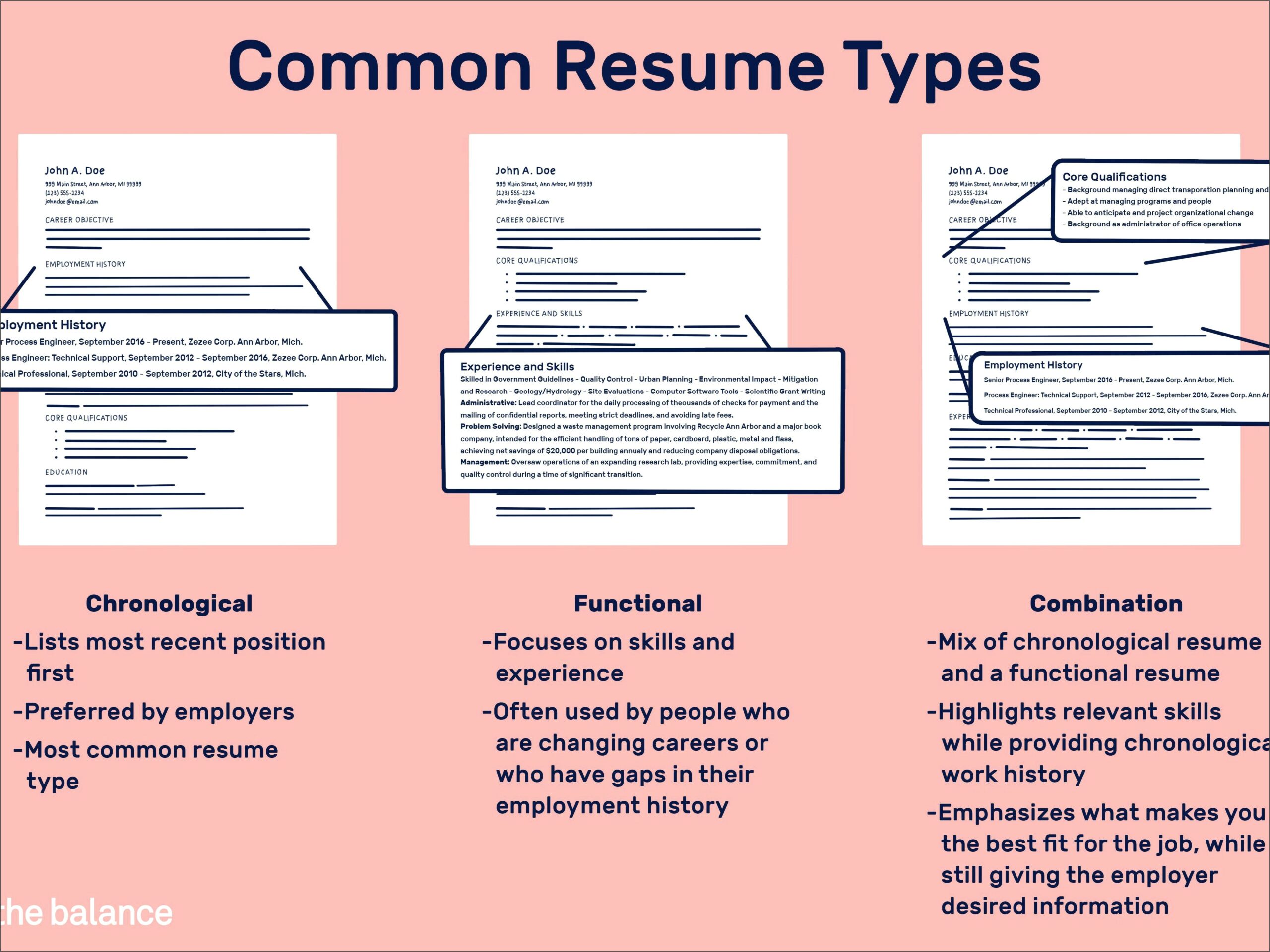 Difference Between Work History Summary And Resume