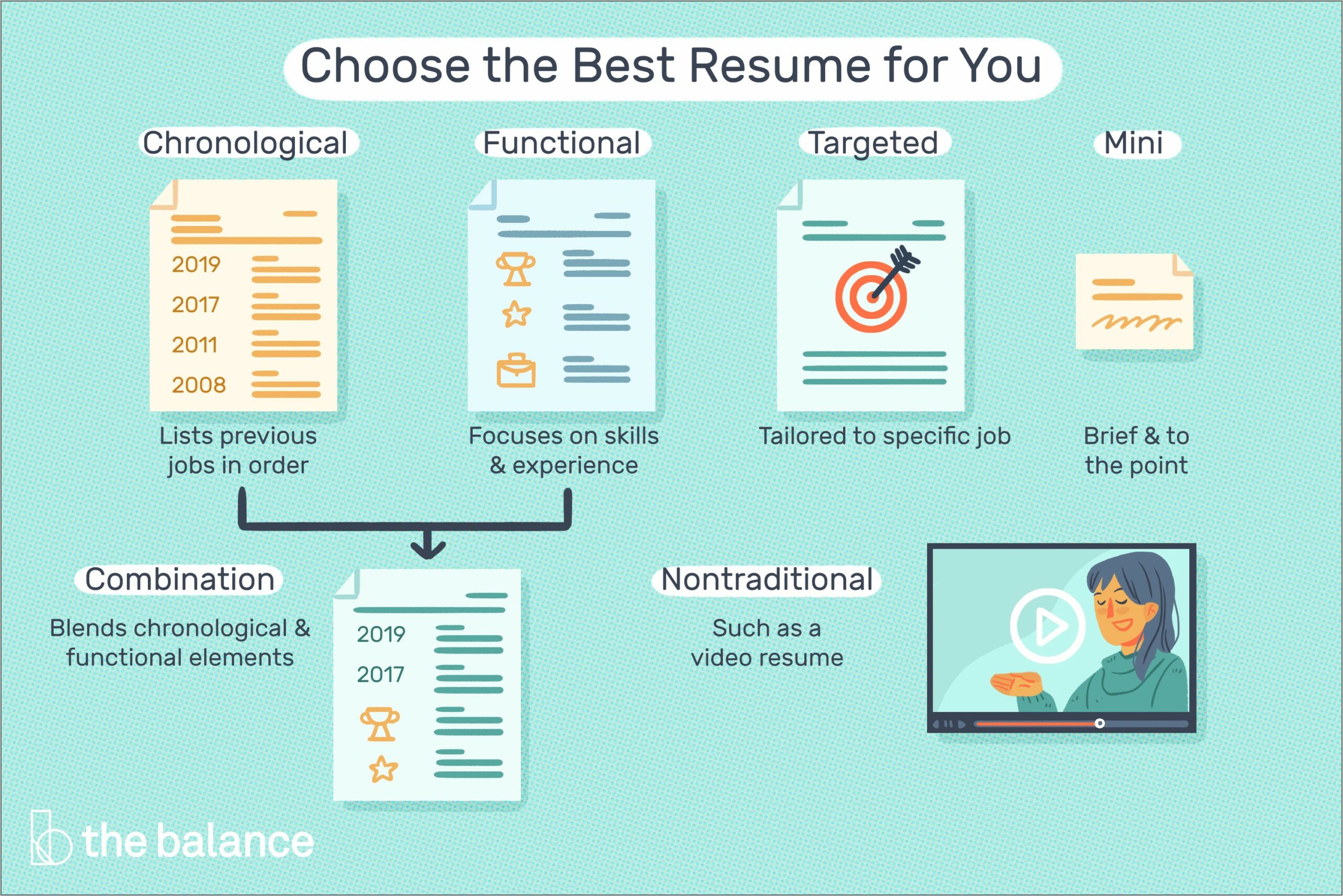 Different Types Of Skills For Resume