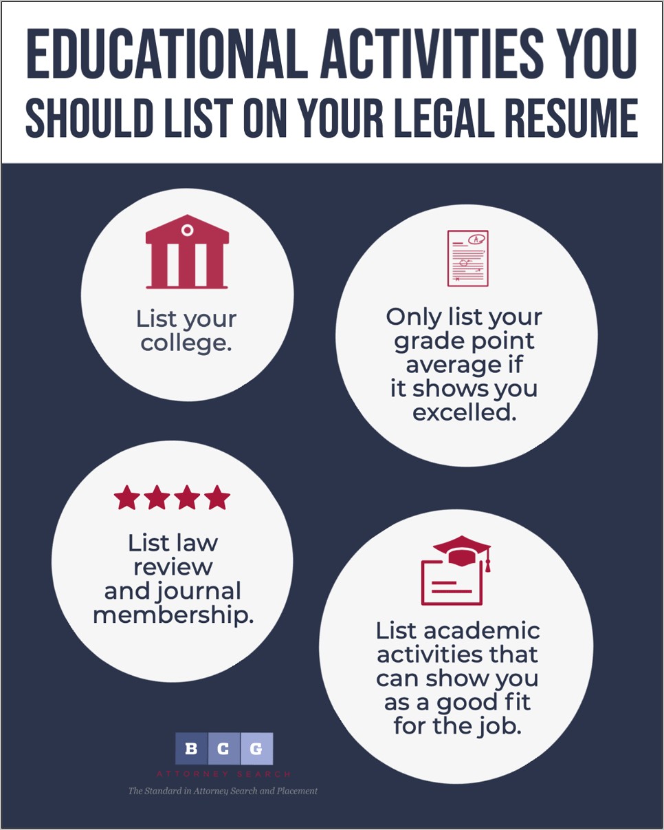 Do Law School Resumes Want High School Listed