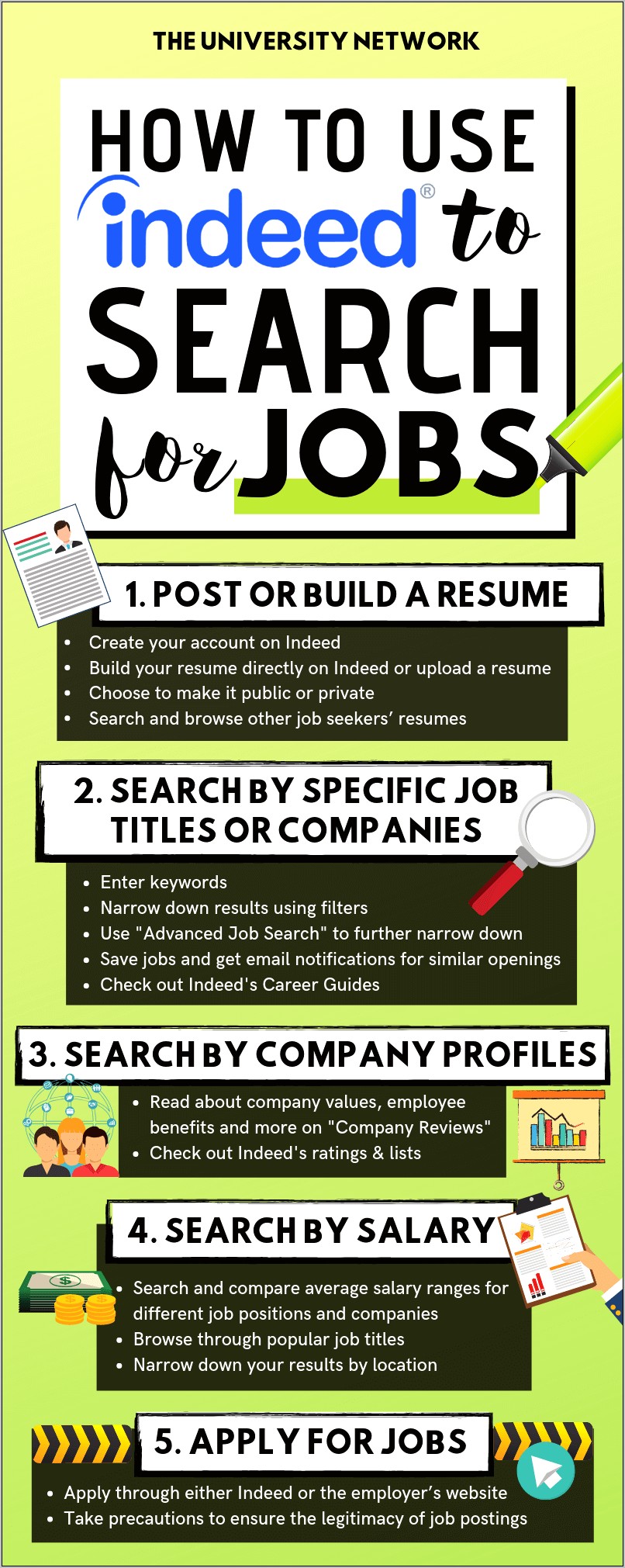 Does Posting Your Resume On Indeed Work