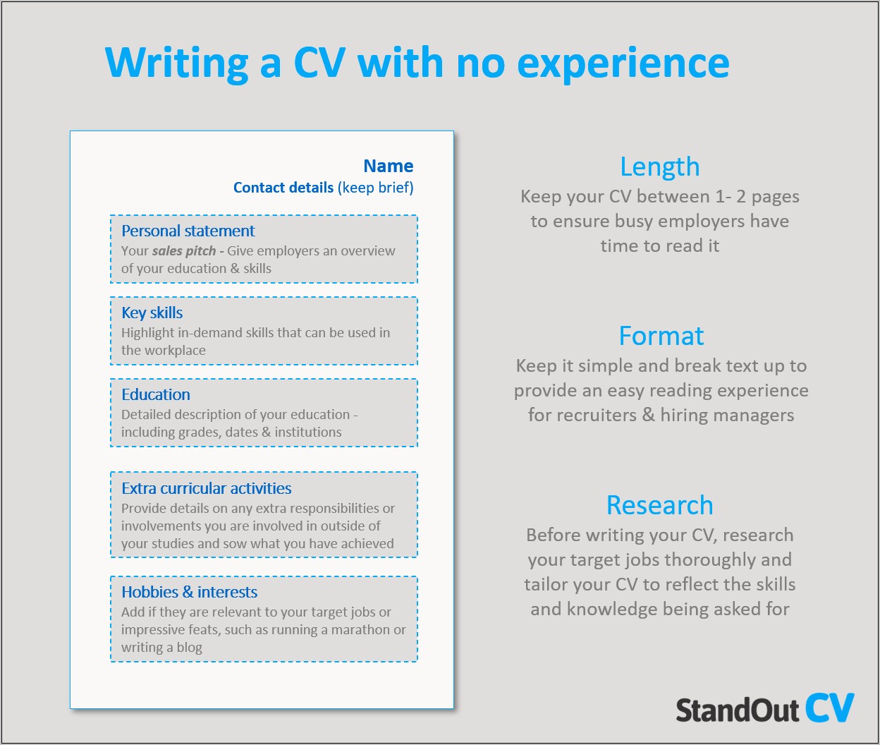 Don't Use Experience On Resume