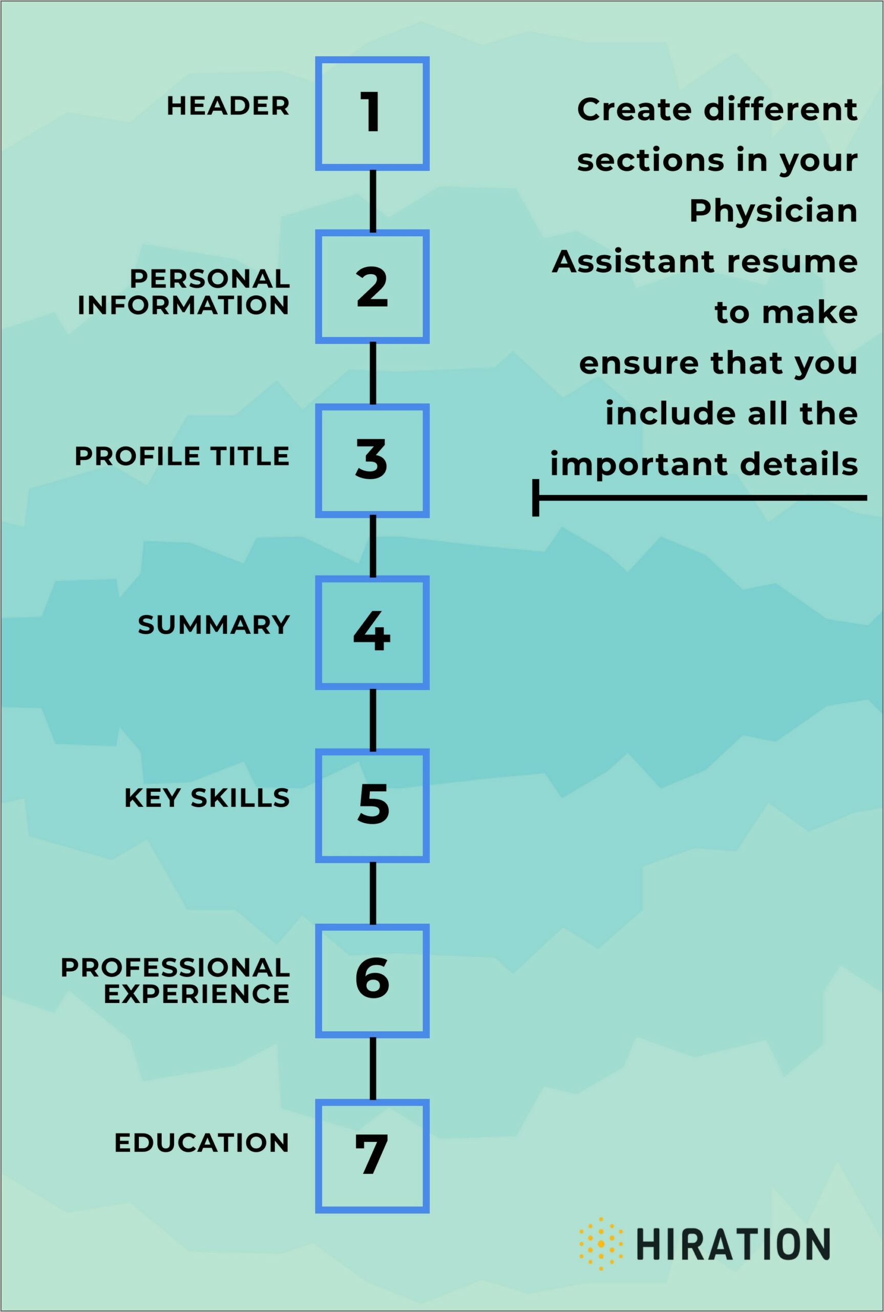 Emergency Department Pa Resume Job Description
