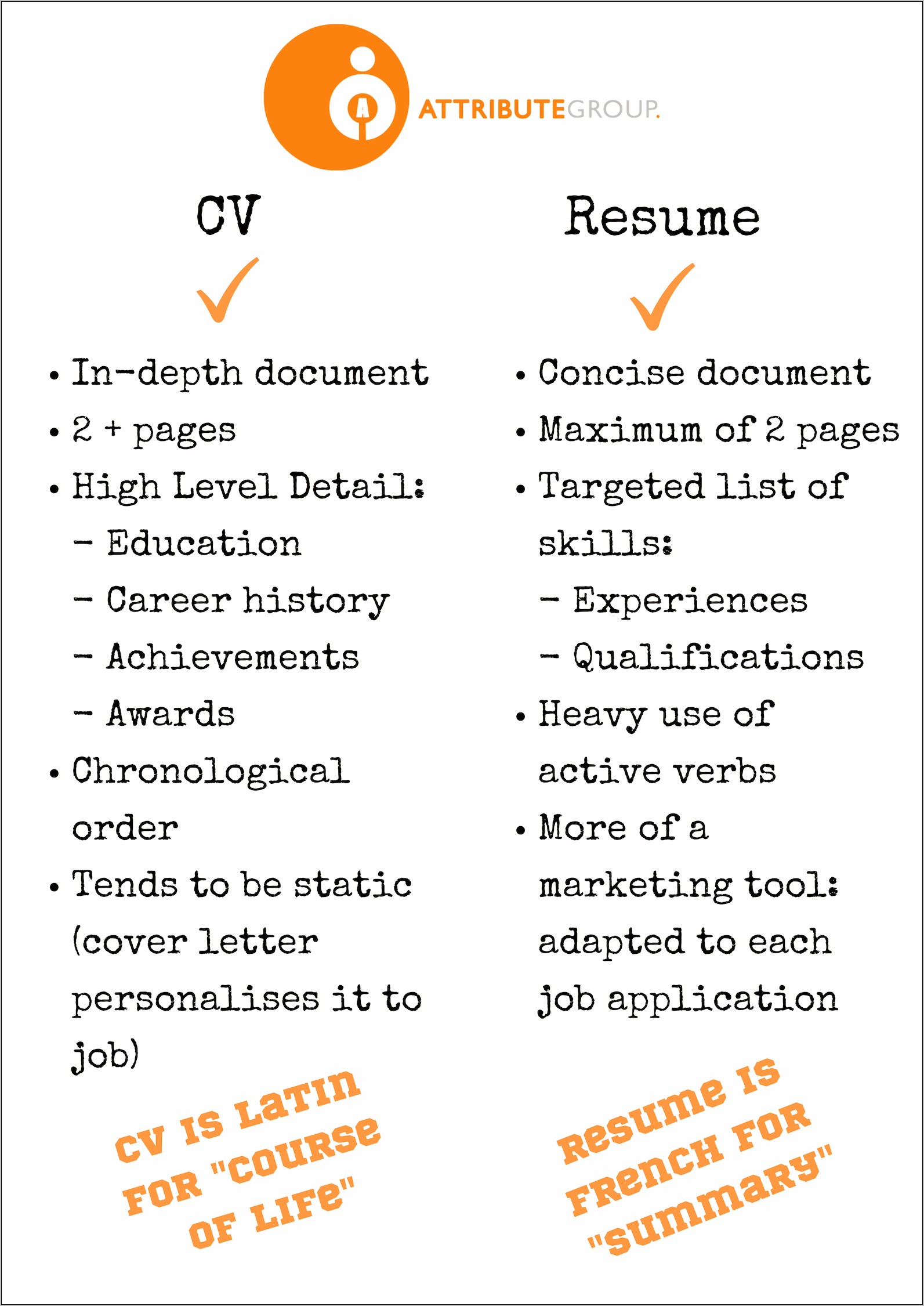 Employment Dates Resume Vs Job Application