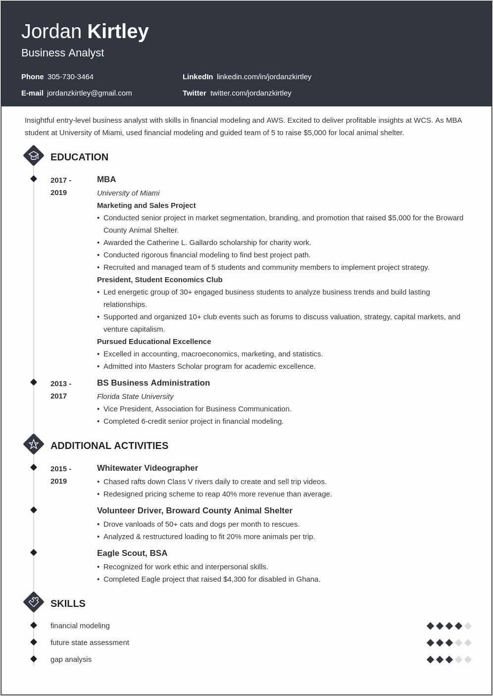 Entry Level Business Management Resume Profile Examples
