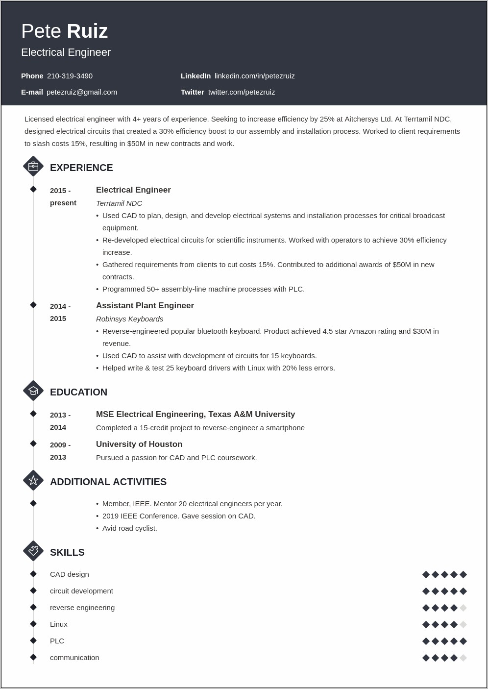 Entry Level Electrical Engineer Example Resume