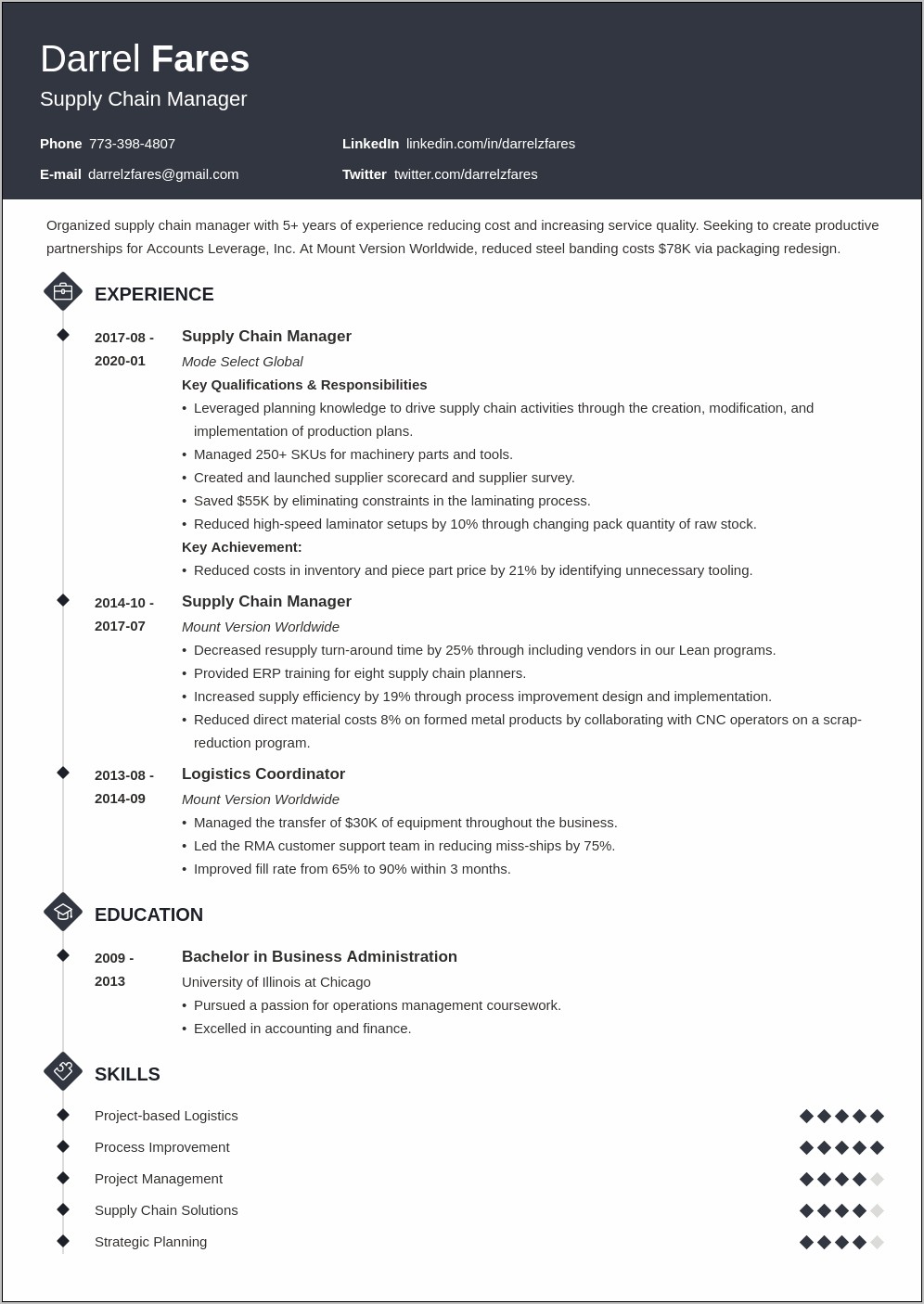 Entry Level Supply Chain Resume Summary