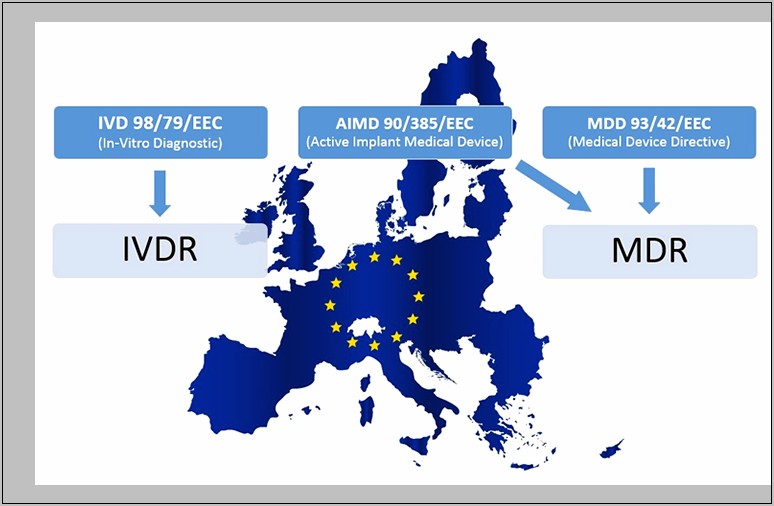 European Medical Device Regulation Eu Mdr Resume Samples
