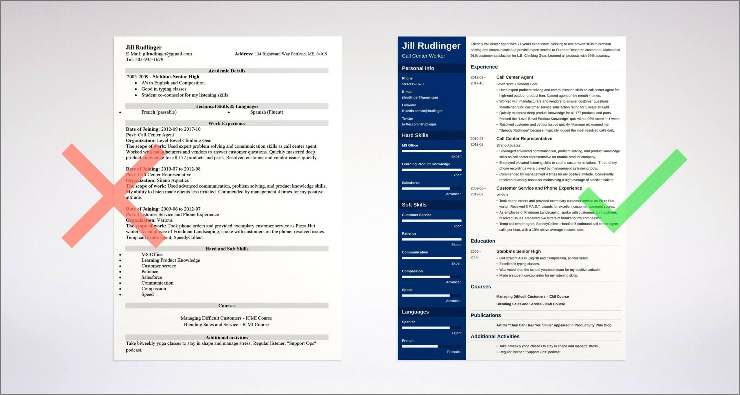 Example Objectives In Resume For Call Center