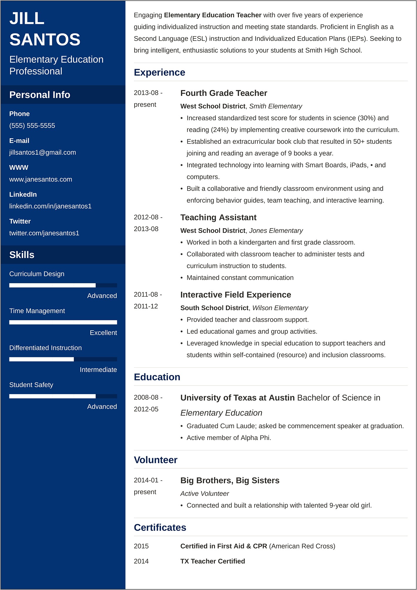 Example Of A Great Resume 2014
