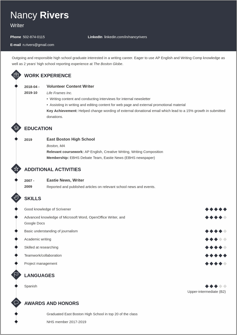 Example Of A High School Graduate Resume