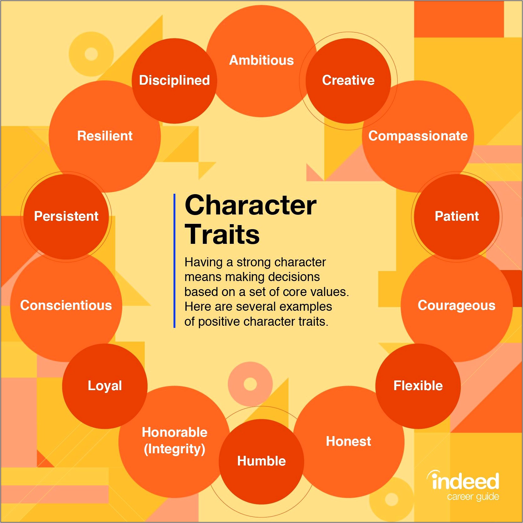 Example Of Personal Characteristics Resume