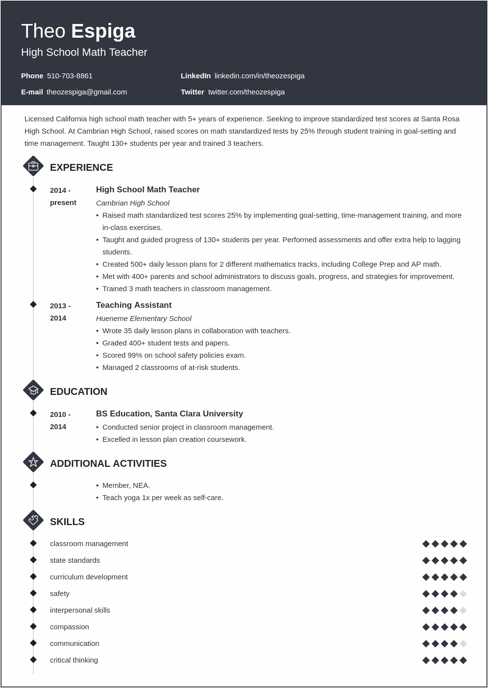 Example Of Resume With Associates Degree