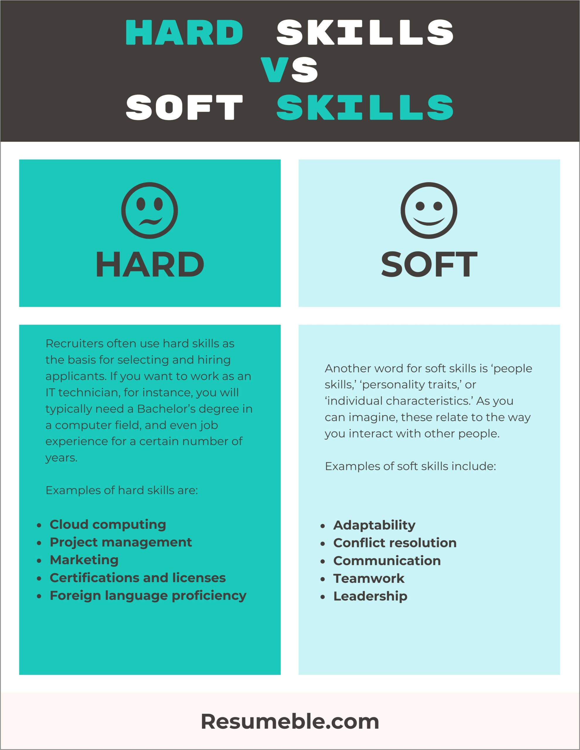 Example Of Soft Skills Included On A Resume