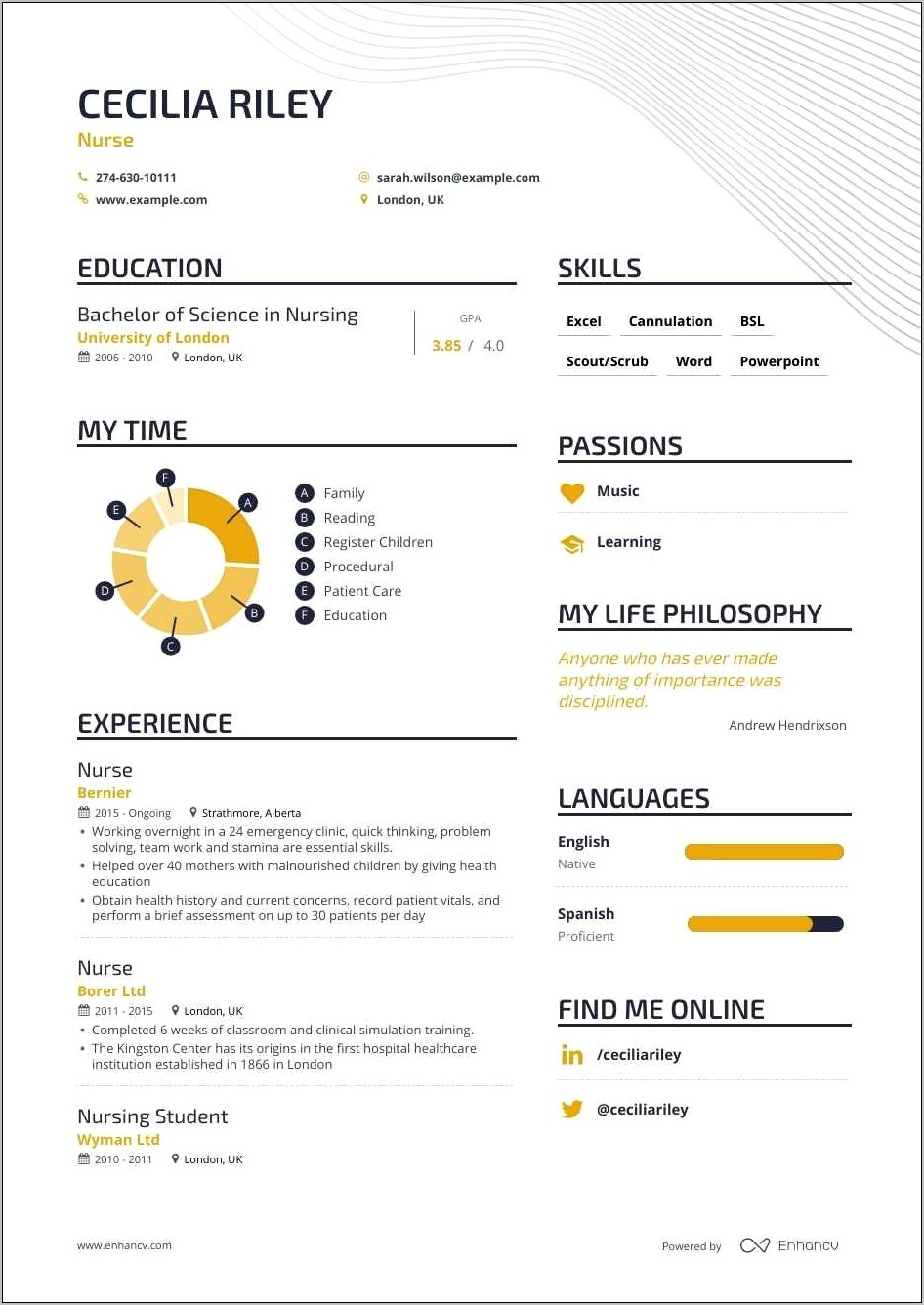 Examples Of A Pediatric Office Nurse Resume