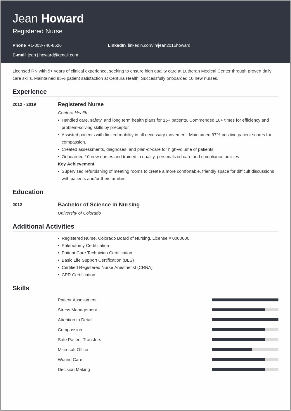 Examples Of Good Resumes For Nurses