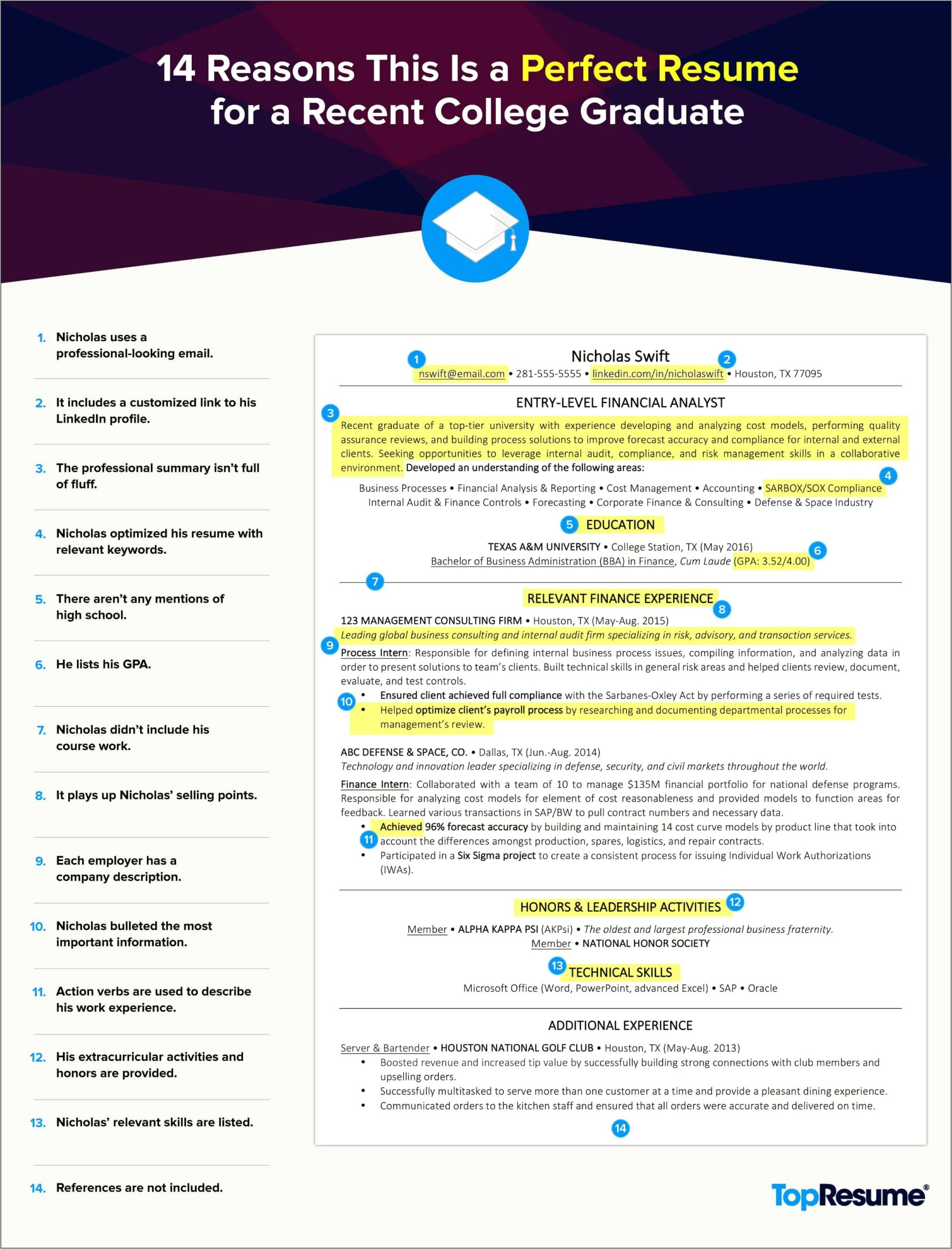 Examples Of Resume Professional Summary College Graduate