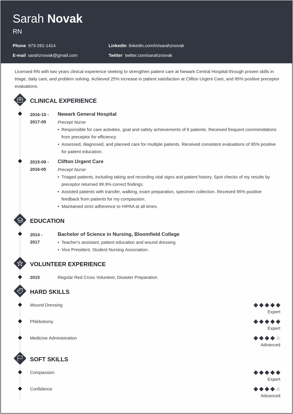 Examplesprofessional Summary For Nursing Student Resume