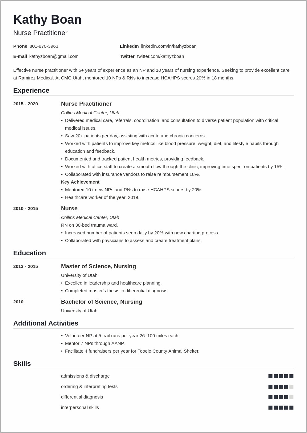 Excellent Resume Sample For Applying Fnp