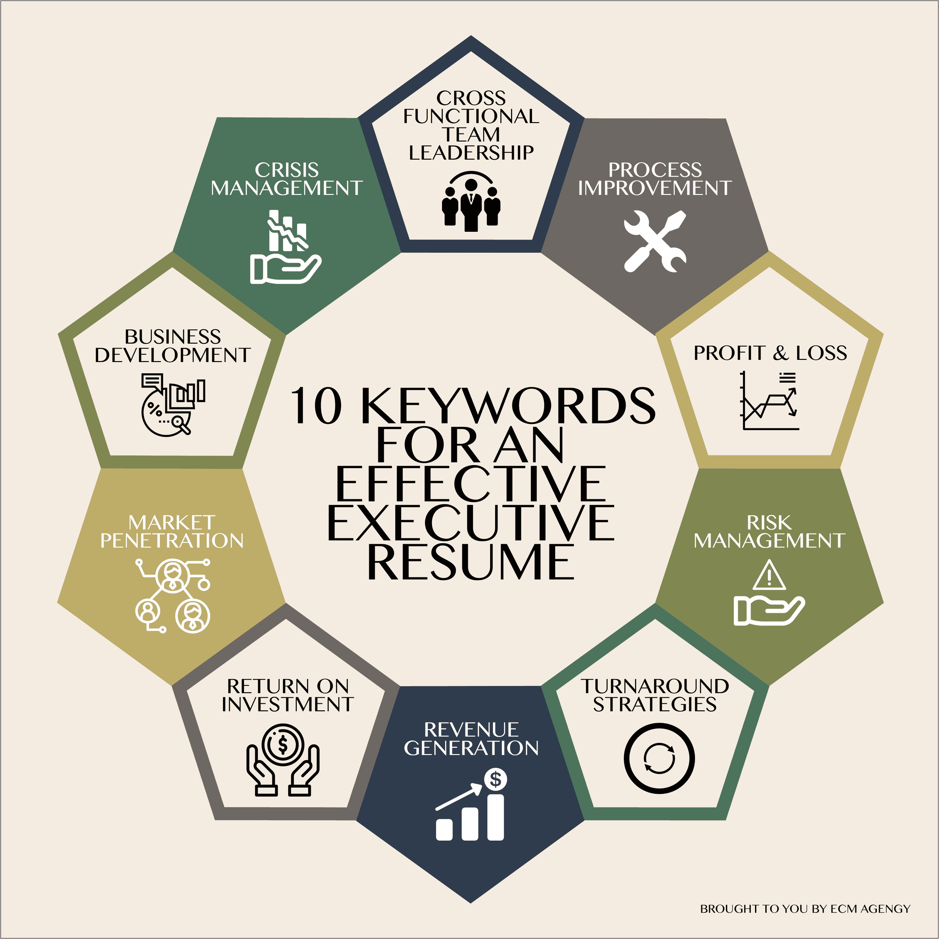 Executive Resume Powerful Key Words To Use