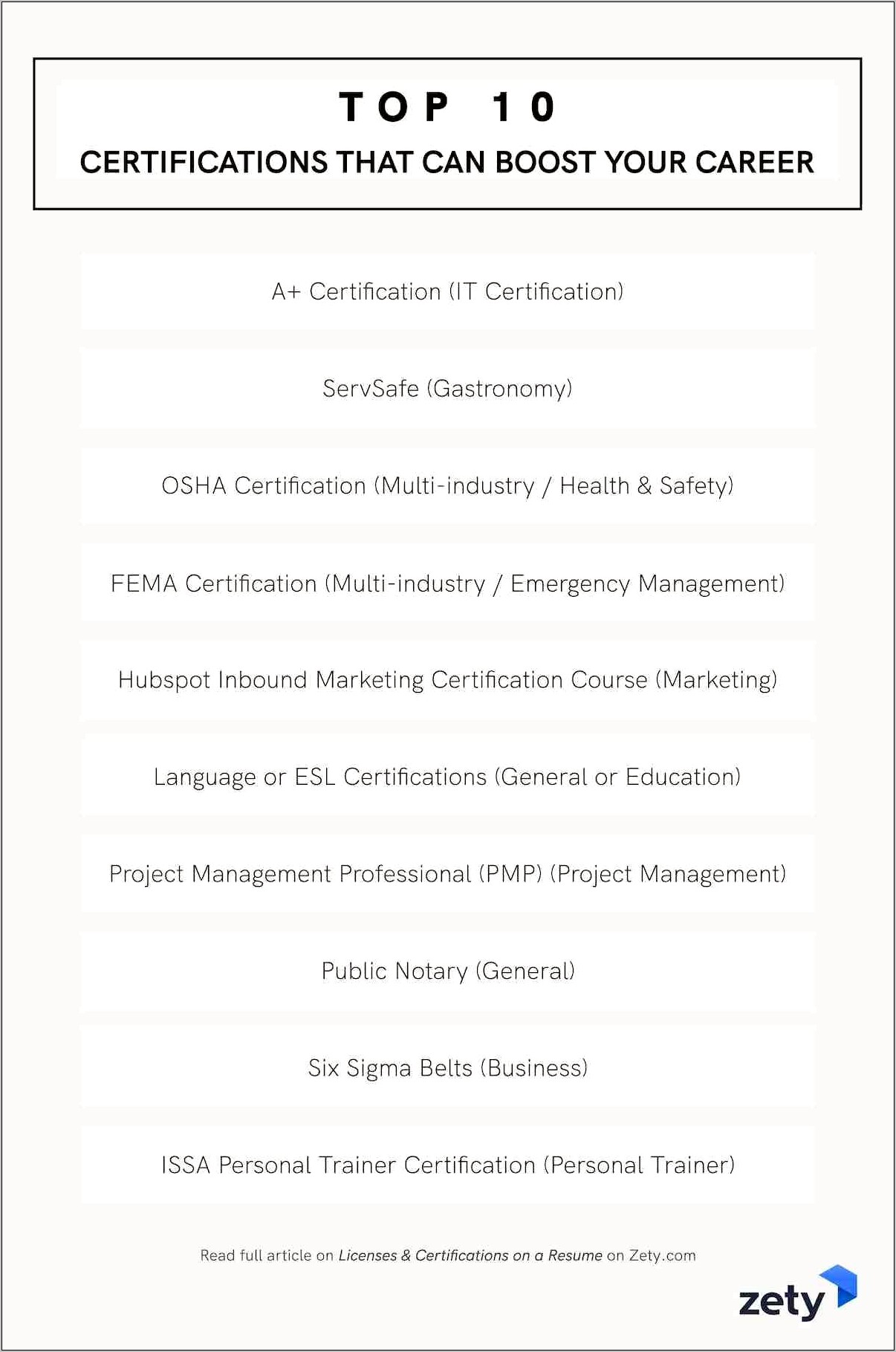 Fema Emergency Management Institute Certification Resume