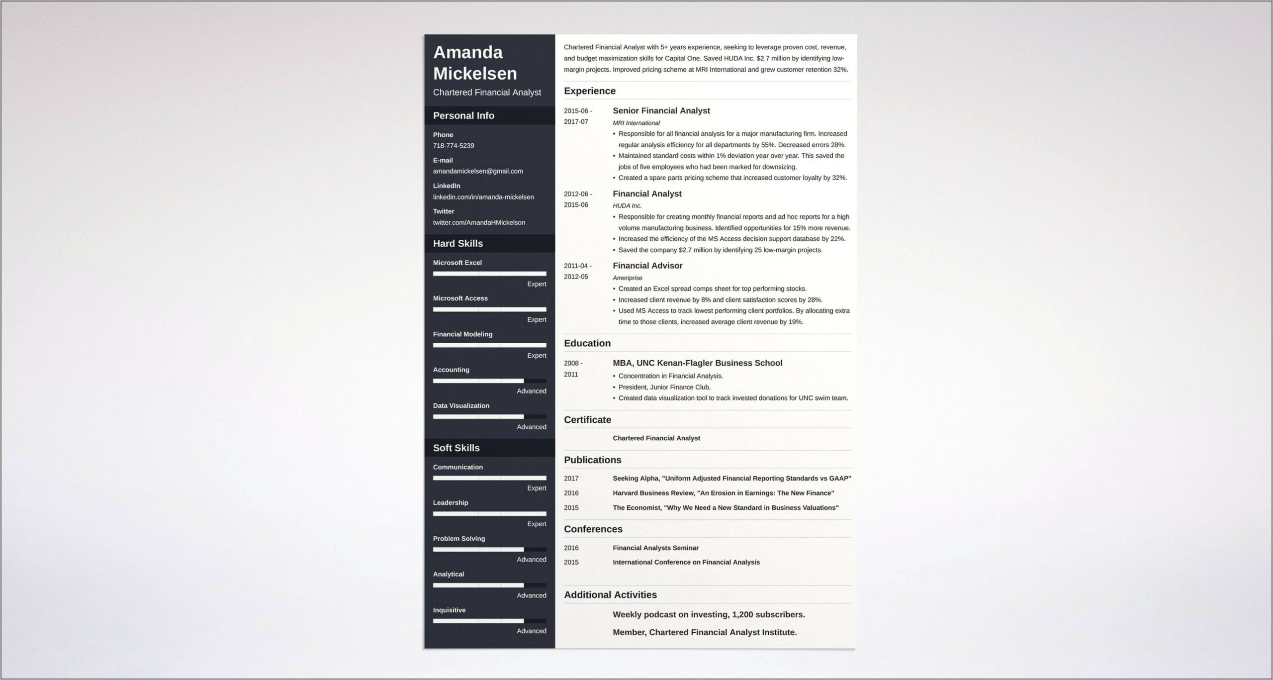 Financial Analyst Job Description Sample Resume