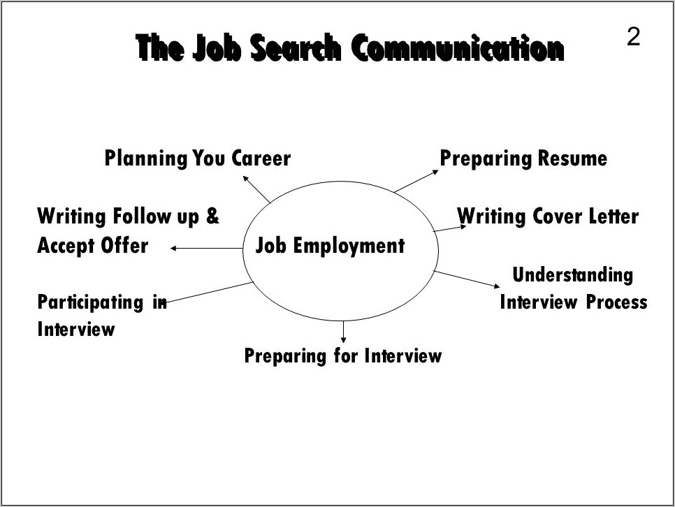 Formal Eamil For Resume And Job Search