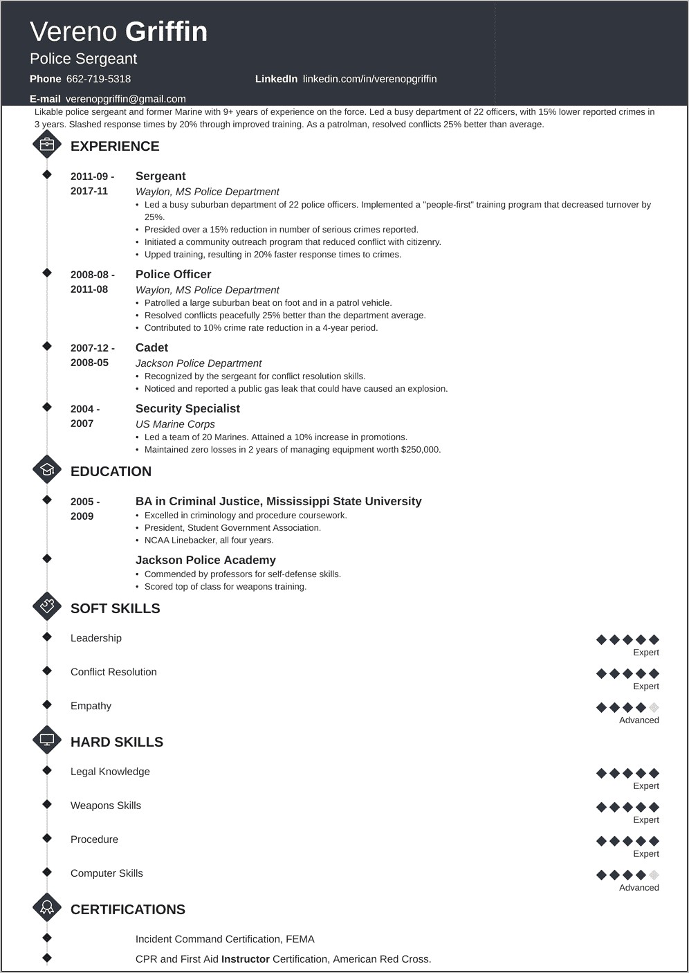Free Downloadable Police Sergeant Resume Templates