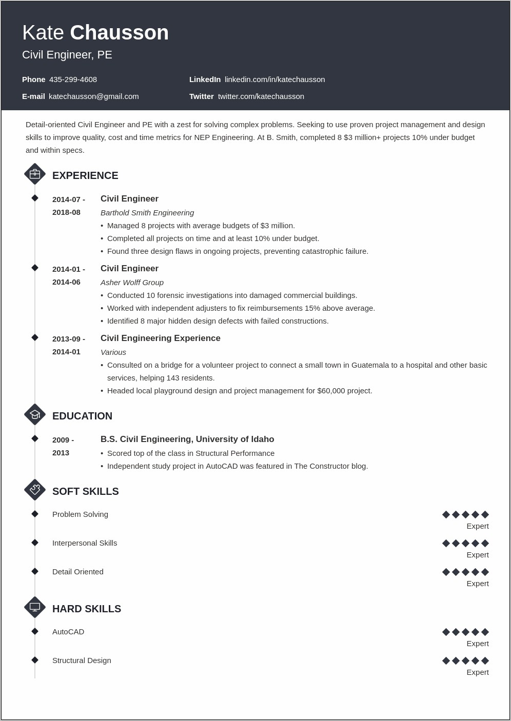 Free Resume Format Download For Civil Engineer