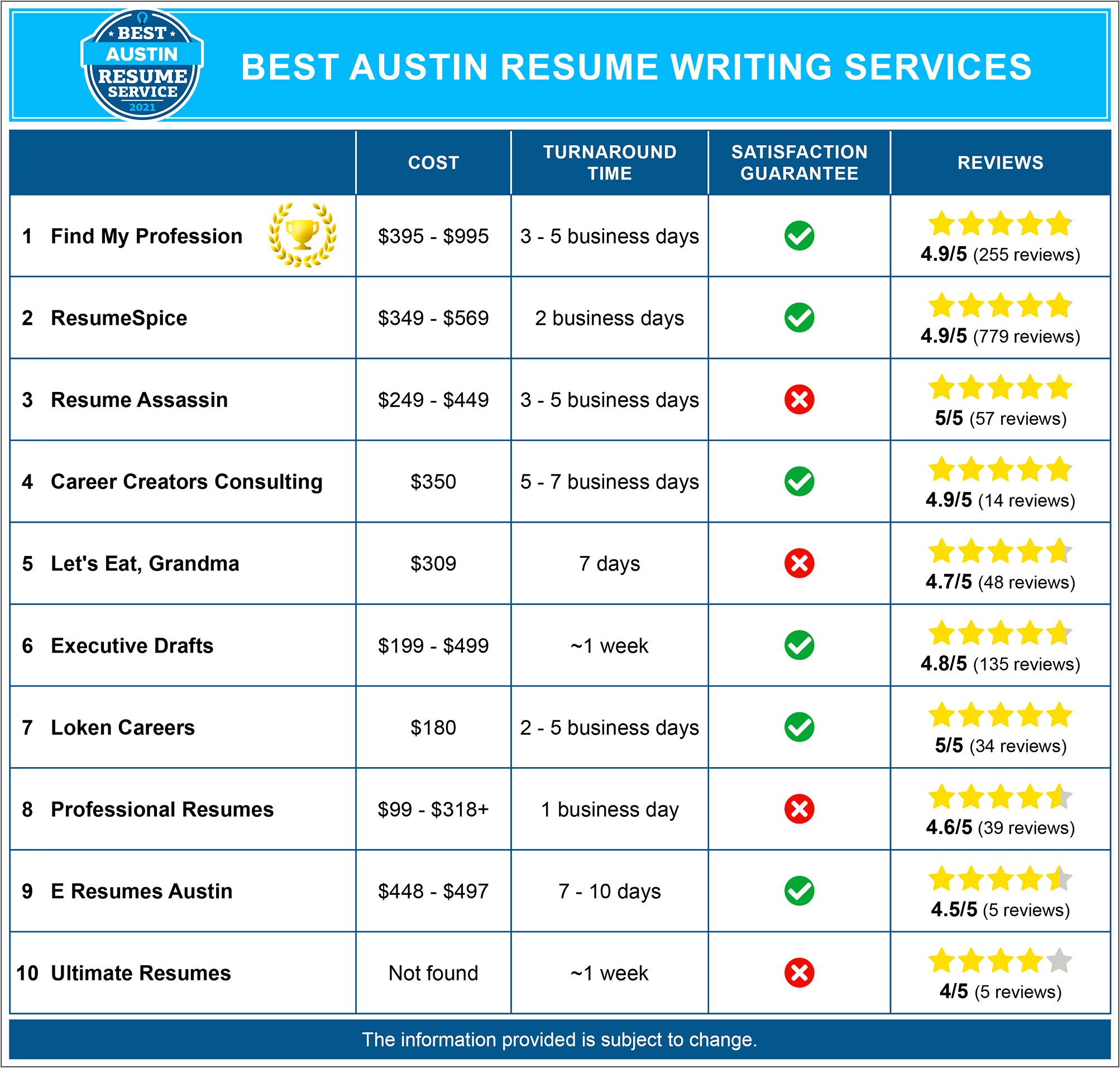 Georgetown University Career Center Sample Resume