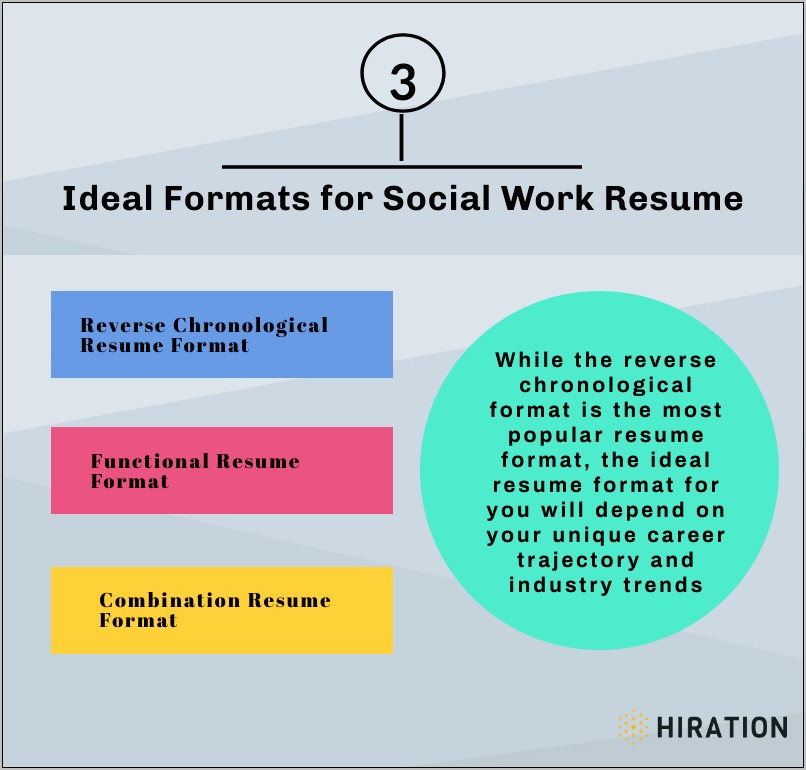 Get Professional Resume Made For Social Work