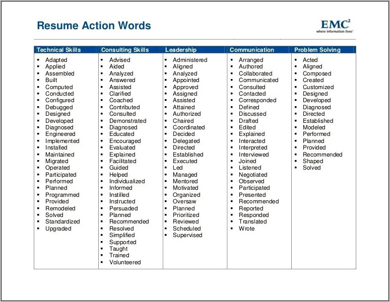 Good Action Words To Use On Resume