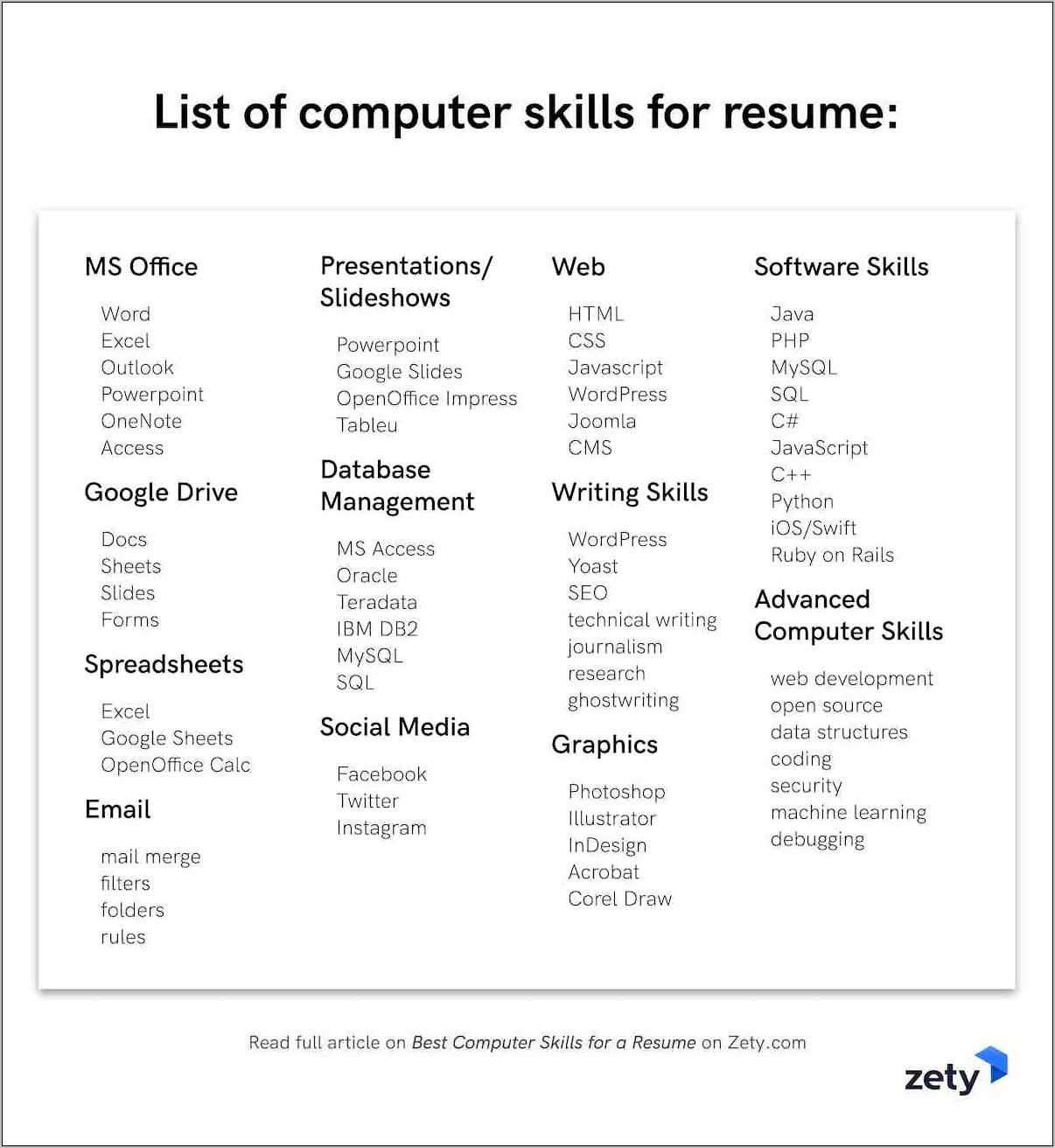 Good Computer Skills To Put On Resume