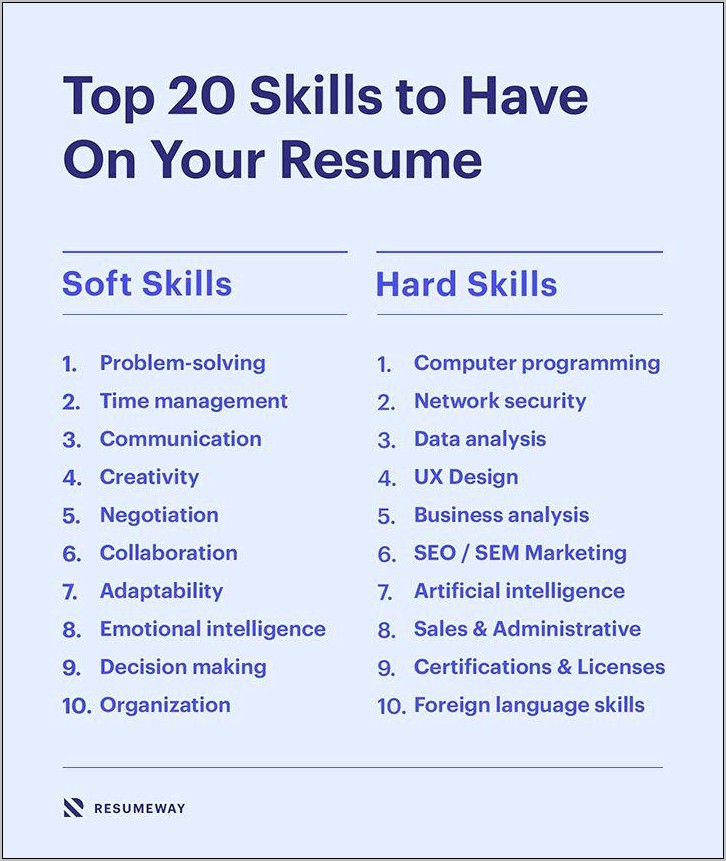 Good Hard And Soft Skills For A Resume