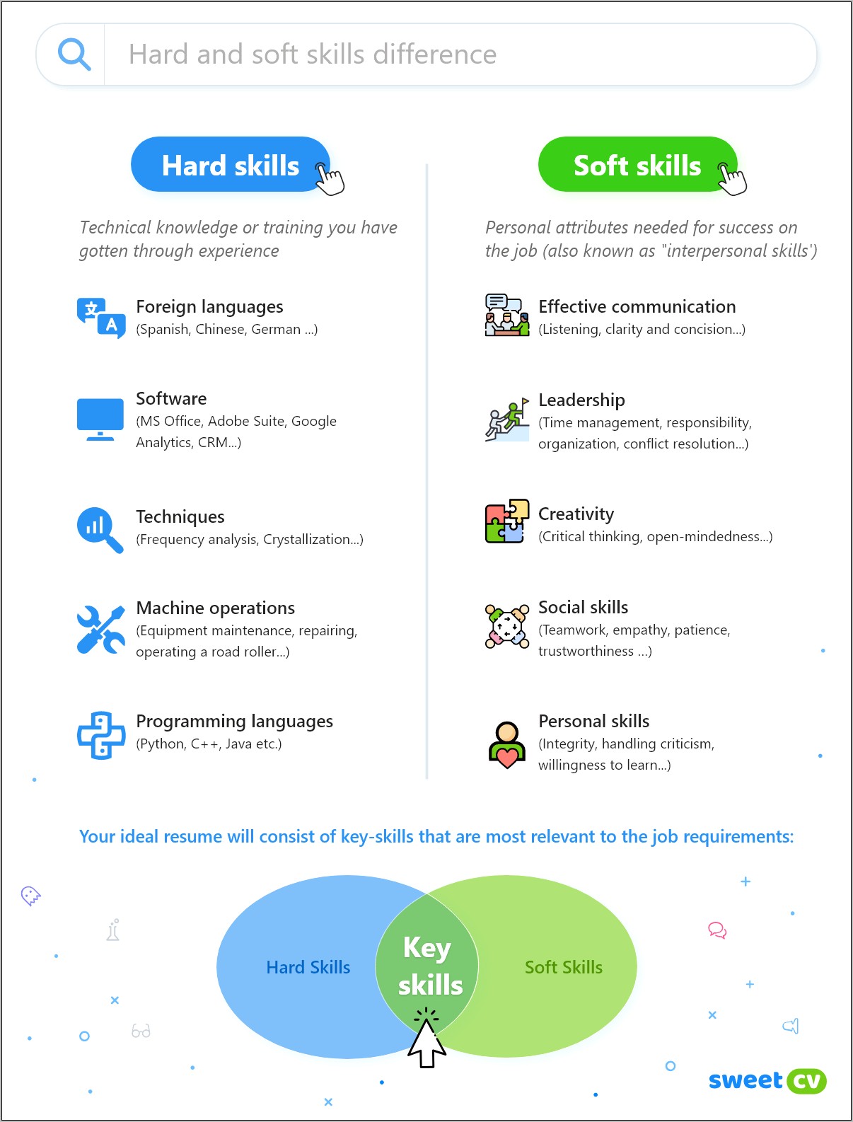 Good Hard Skills To Have On A Resume