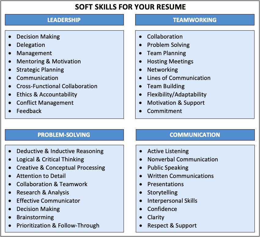Good Job Skills To List On A Resume