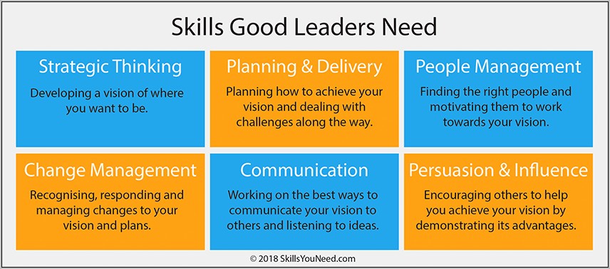 Good Leadership Skills To Put On A Resume