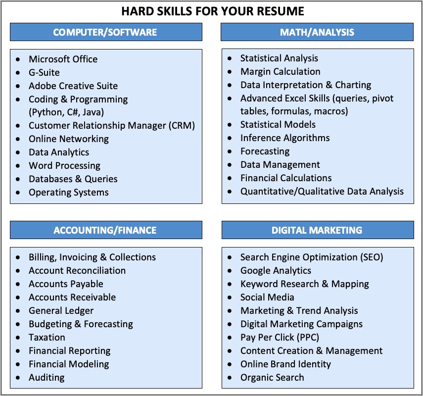 Good List Of Skills To Put On Resume