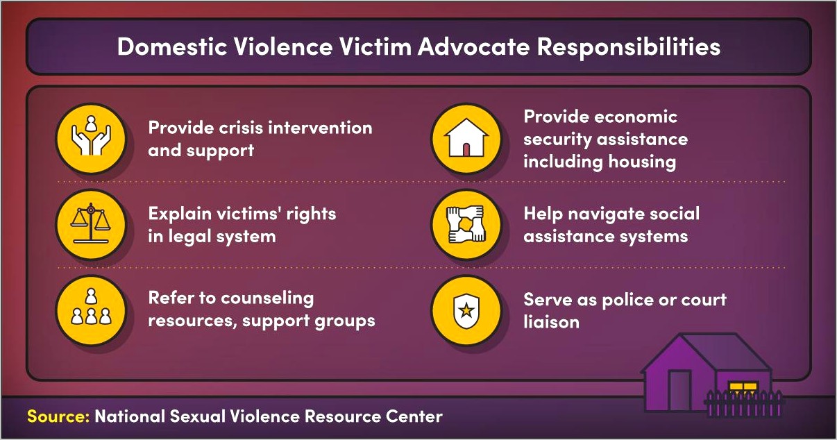 Good Resume Objective For Victims Advocate